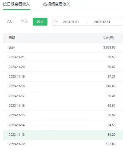 图片[2]-选对赛道赚大钱，视频搬运冷门平台，日入500+的保姆级教程-晓月资源网