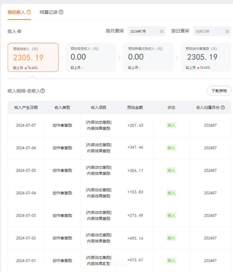一分钟一条视频，小白轻松月入6万 ，2024淘宝暴力新玩法，可批量放大收益