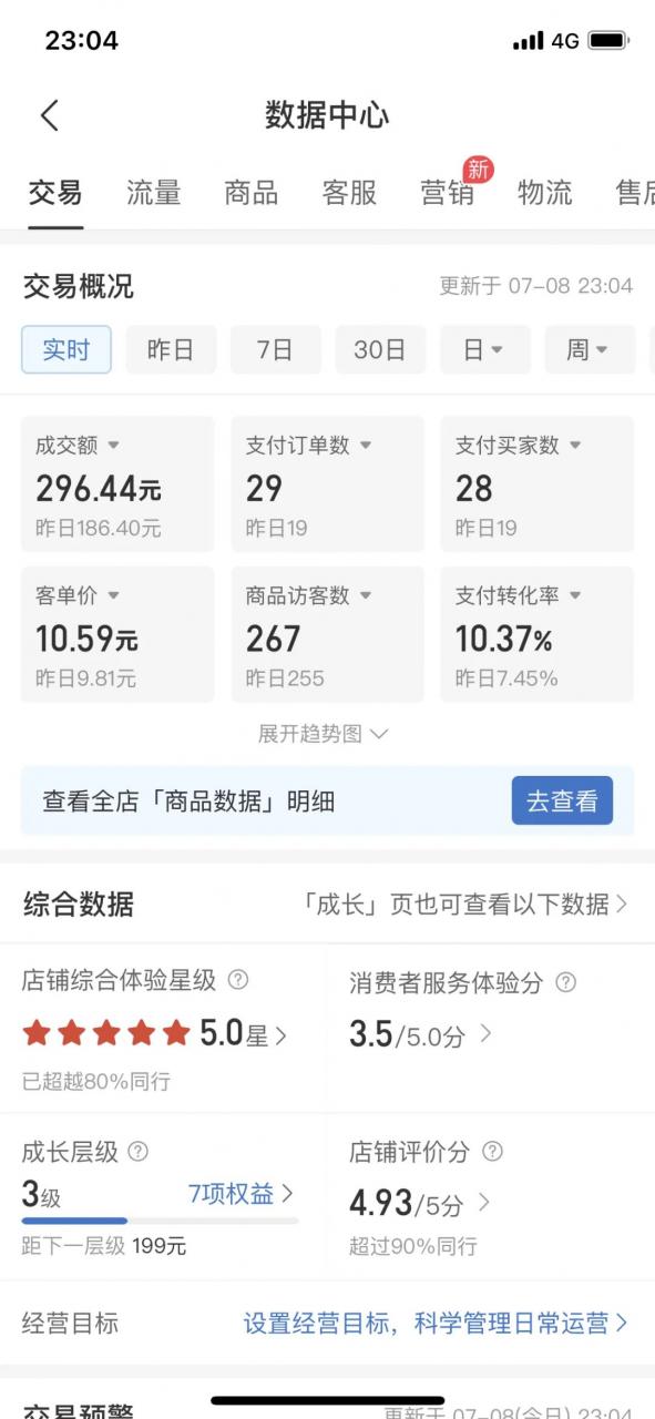 拼多多虚拟电商，单人操作10家店，单店日盈利100 