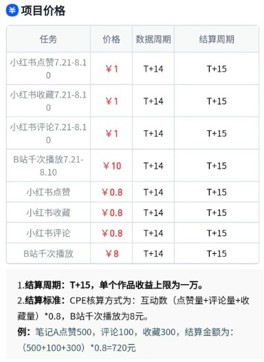 图片[2]-无脑搬运，千次播放10元，点赞评论收藏各1元一个，单条作品收益上限10000+！-晓月资源网